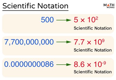 科學記號是什麼|科學記號 Scientific Notation